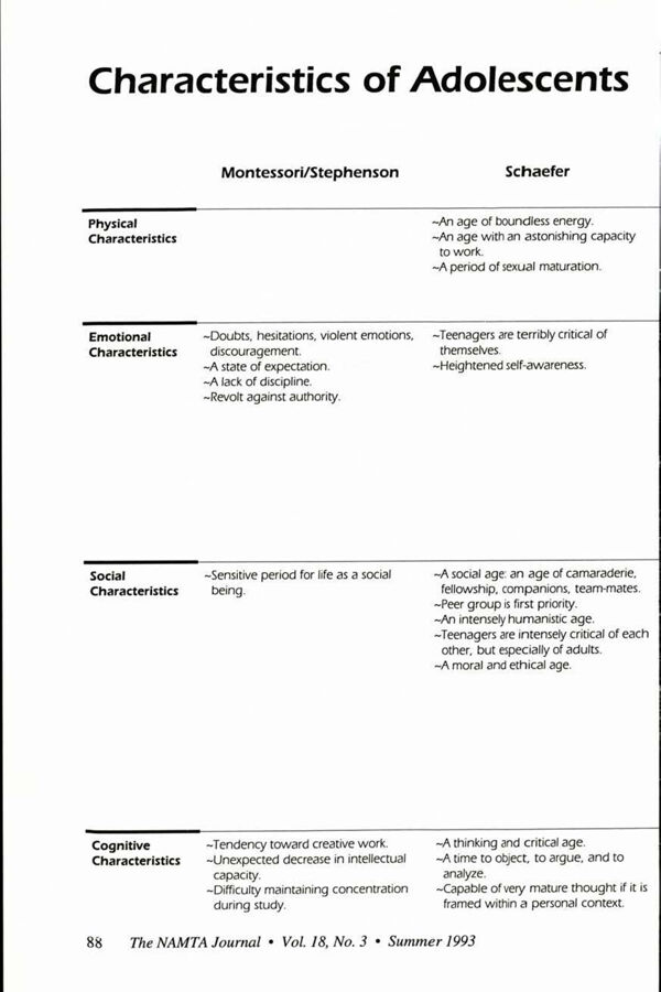 NAMTA Journal 18/3 06 Characteristics and Needs of Adolescents: A Comparative Study