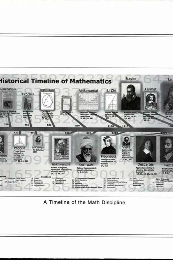 NAMTA Journal 31/1 24 A History/Discovery Approach to Mathematics