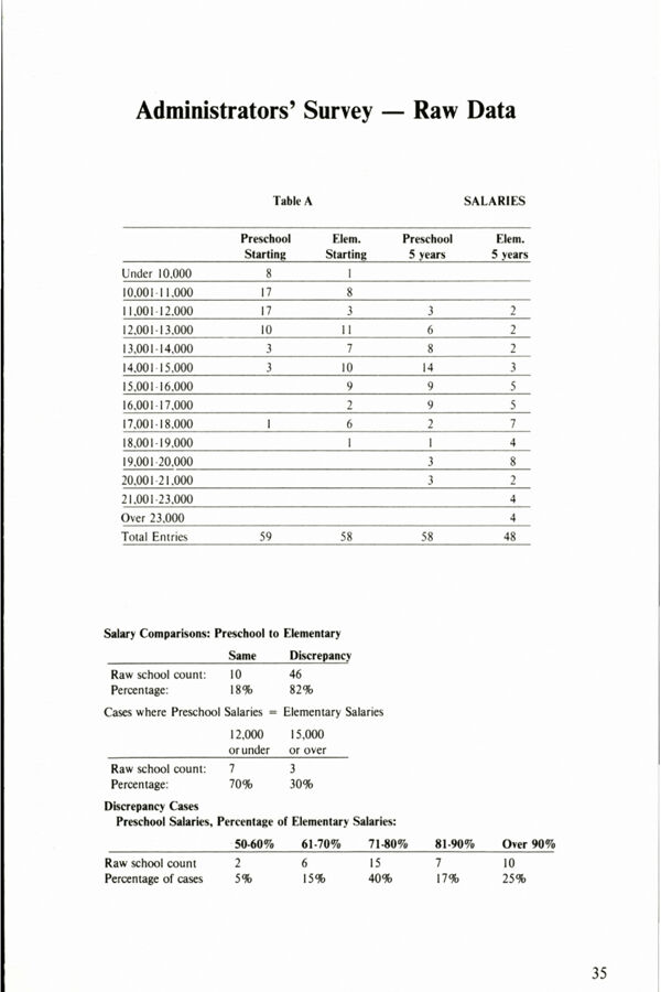 NAMTA Quarterly 09/2 05 Administrators' Survey - Raw Data