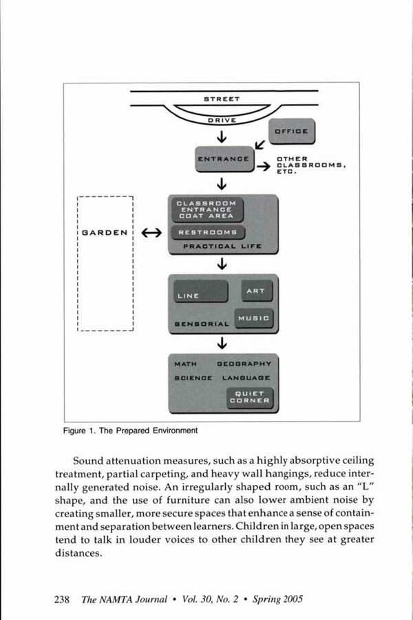 NAMTA Journal 30/2 15 Montessori Architecture